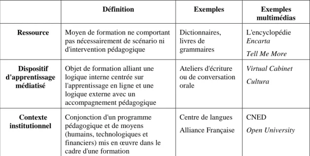 Tableau 1.1 - Trois niveaux de formation 