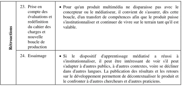 Tableau 2.4 - La trame de conception 