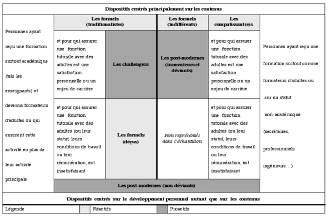 Figure 1. Typologie des acteurs de l'aide et du conseil 