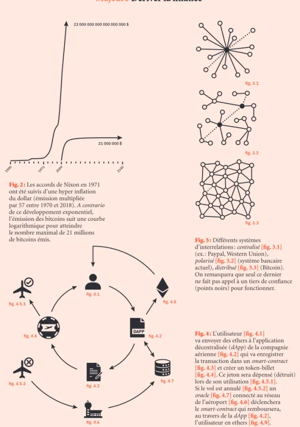 Fig. 3 : Différents systèmes  d’interrelations : centralisé [fig. 3.1] 