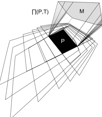 Figure 4 : volume d'ombre et noyau  d'ombre de P pendant T, coupés par la surface F