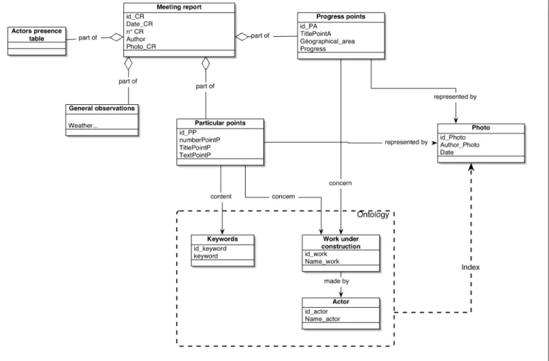 Figure 3 : Web user interface.