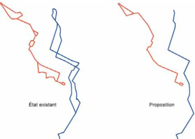 Fig. 5 – Exemples de modification d’itinéraires proposées par l’APUR en 1971 (lignes 84 [Place du Panthéon – Porte de Champerret] en rouge, et 67 [Place Pigalle – Porte de Gentilly] en bleu)