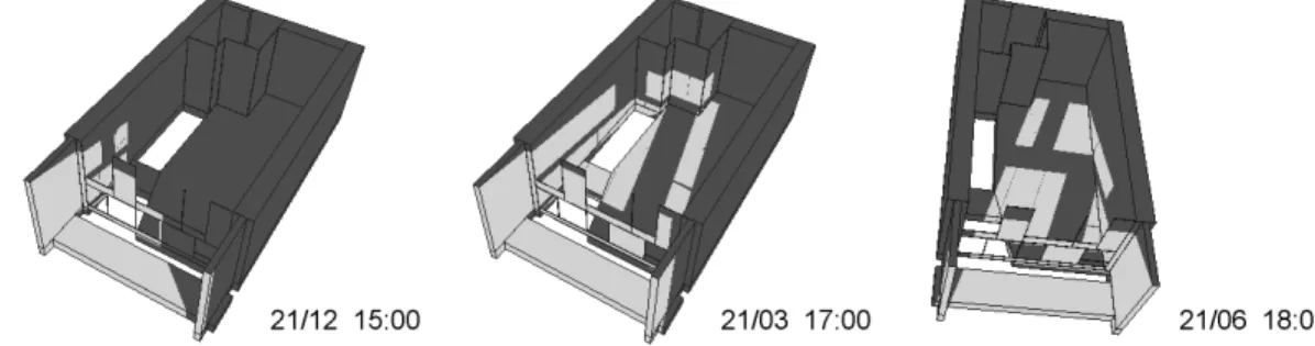 Figure 2: Ensoleillement de l’appartement-type pour 3 journées (logiciel Solène, CERMA).