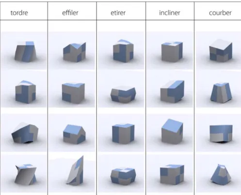 Figure 7. Représentation des élites de la population pour 5 opérateurs  morphologiques