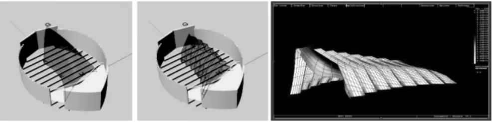 Figure 5. Validation de la démarche de conception. 