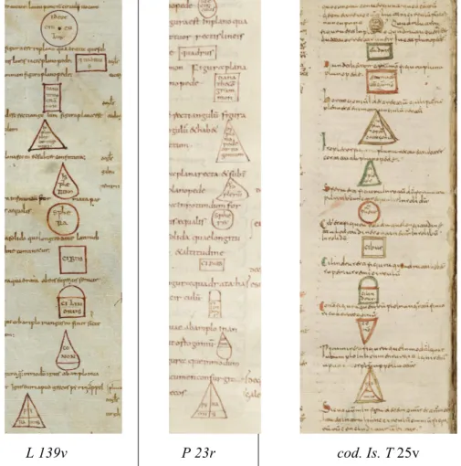 Figure 17. Lib. gl. GE 231 De inuentoribus geometriae et vocabulo eius, sur L et P comparés au témoin T  des Étym