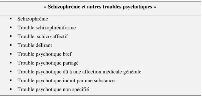 Tableau 1. Section « Schizophrénie et autres troubles psychotiques » du DSM-IV-TR 