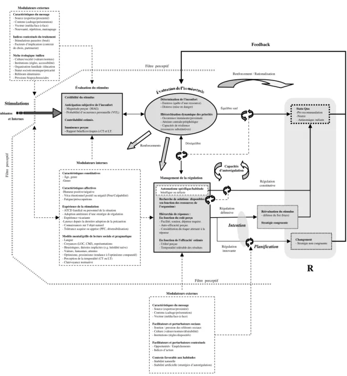 Figure 9. Analyse détaillée d’un modèle économique de préservation de l’homéostasie 