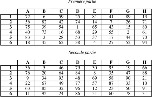 Table des chiffres