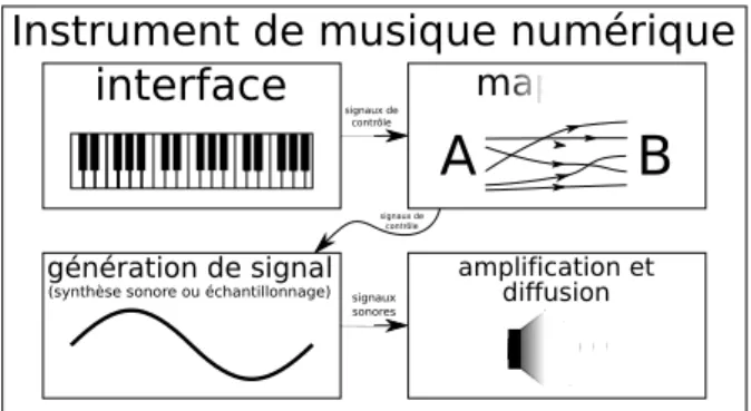 Figure 8. La fenêtre preset interpolator permet à l’utilisa- l’utilisa-teur de visualiser et de modifier l’emplacement des  préré-glages dans l’espaces