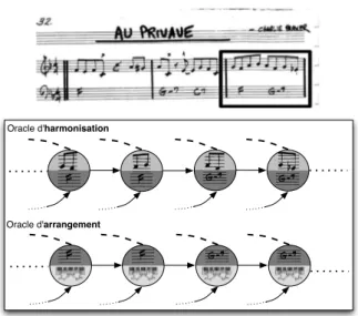 Figure 7. Classes d’équivalence et liens suffixiels.