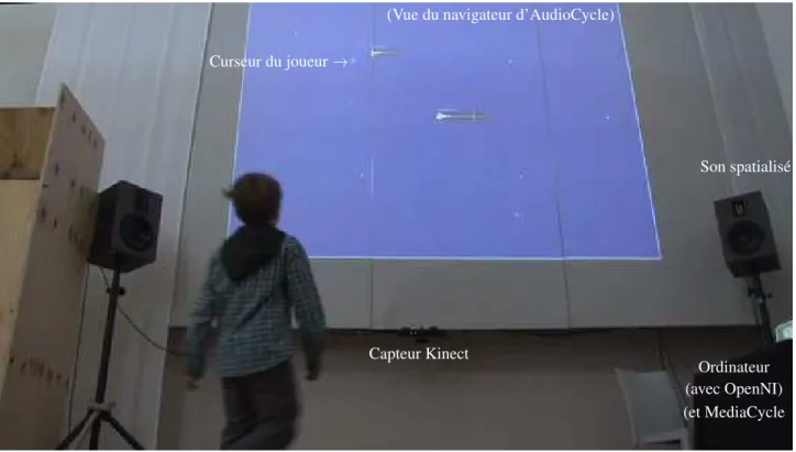 Figure 2. Photographie de l’installation annotée avec des descripteurs de son architecture.