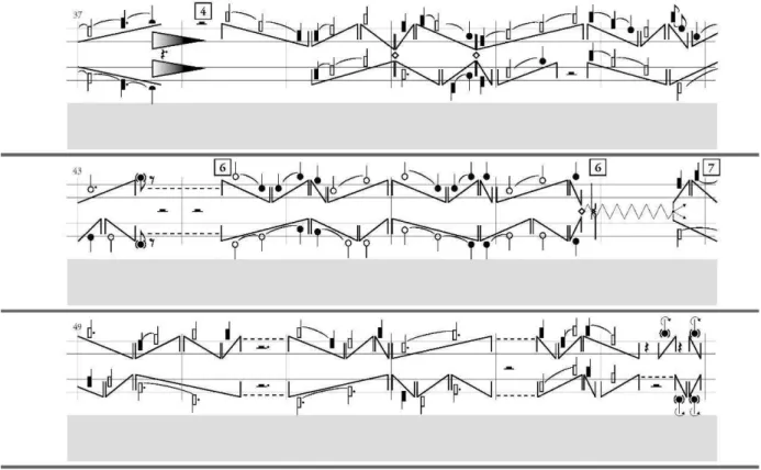 Figure 1: Extrait de la partition de Light Music (2004) 