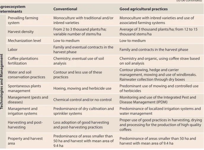 Table 4. Conilon coffee management systems characteristics of conventional family coffee cultivation  and good agricultural practices in the State of Espírito Santo 