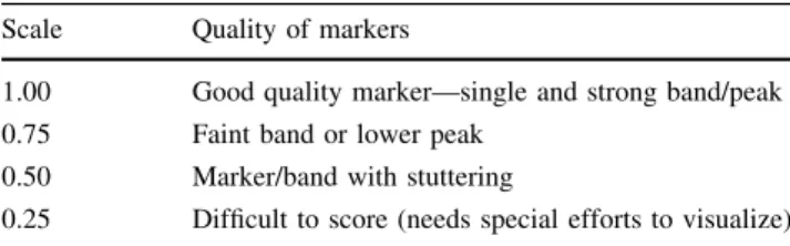 Table 4 Values scale of quality of marker (QM) Scale Quality of markers