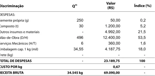 Tabela 3 - Indicadores físicos e financeiros da cultura do tomate (1 ha) em sistema  orgânico  de  produção,  no  espaçamento  de  1,2  m  por  0,40  m  =  20.800  plantas/ha 1