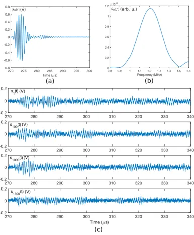 Figure 4: (a) : Reference signal recorded by the hydrophone after 40 cm propagation in the water