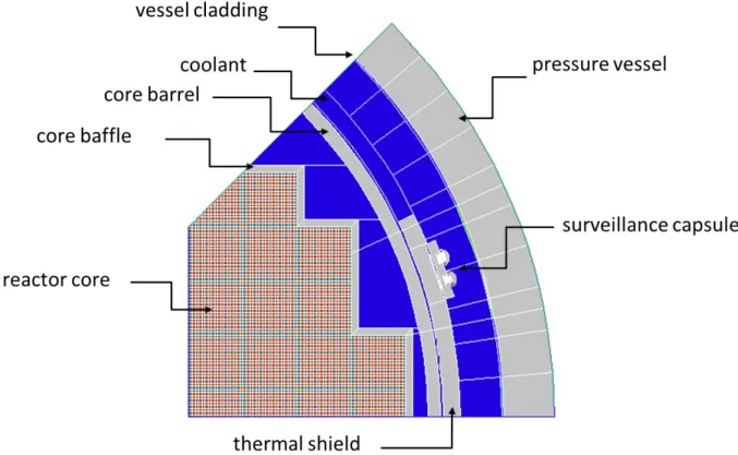 Figure 3: Two-dimensional geometry of the PWR core 