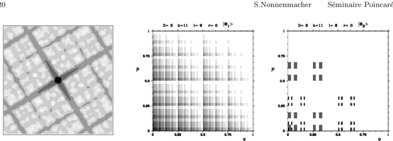 Figure 9: Left: Husimi density of an eigenstate of U N (S cat ), half-scarred on a fixed point