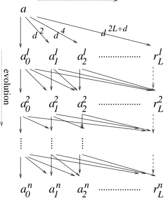 Figure 4.1. Each symbol a i j is linked to its direct “descendents”.