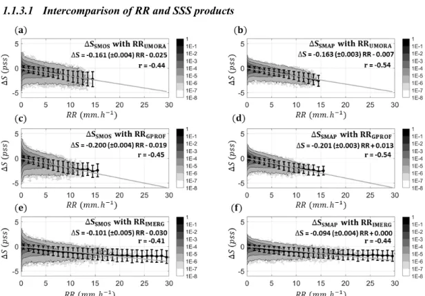 Figure 5 also illustrates similar values of ∆S standard deviations per class of RR between  the  different  RR  products