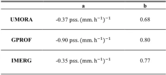 Table 3: a and b coefficient for equation (2) considering  JJ STUFV , JJ cdFUe  and JJ fTgFc 