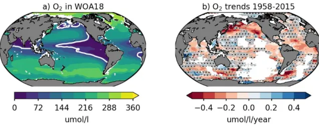 Figure 1: OMZs and deoxygenation. a) Climatological mean dissolved oxygen concentrations  between 200m and 600m (data from Word Ocean Atlas, 2018)