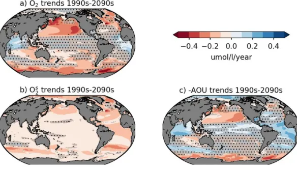 Figure 9: Projected deoxygenation trends. Deoxygenation  trends between 200 and 600 m  under RCP8.5 in the mean of nine simulations from different models of the CMIP5 framework  in 2090-2099 relative to 1990-1999, for dissolved  a) O 2 , b) O 2 sat  and c)