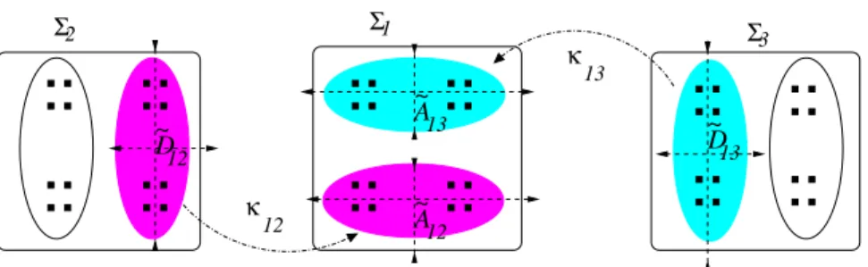 Figure 3. Schematic representation of a hyperbolic Poincar´e map. The light blue (resp