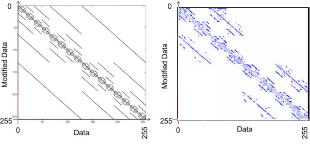 Fig. 2. Joint pmf of the error functions : theoretical (left) and experimental (right)