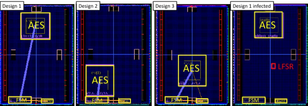 Figure 2: From left to right: 3 implementations of the same HDL-code without any HT. The rightmost picture is an infected (LFSR) version of Design 1.