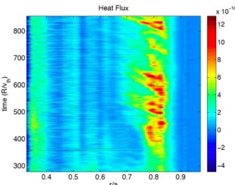 Figure  4  Ingoing  intensity  pulses  keep  originating from the near edge.