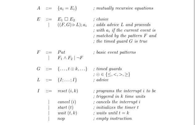 Figure 8: Syntax of availability aspects