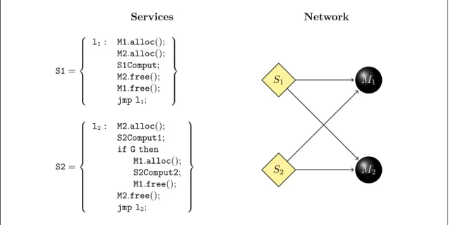 Figure 3: A simple system with two services and two resources
