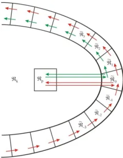 Figure  2.  Schematic  motion  of  the  phenomenological  and  non-phenomenological  information  when  the  initial  condition  (13)  is  fulfilled  (green  arrows)  and  not  fulfilled  (red  arrows)