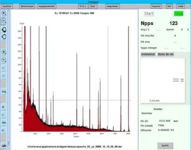 Figure 7: Gamma rays observed with the new software in the identification station. 