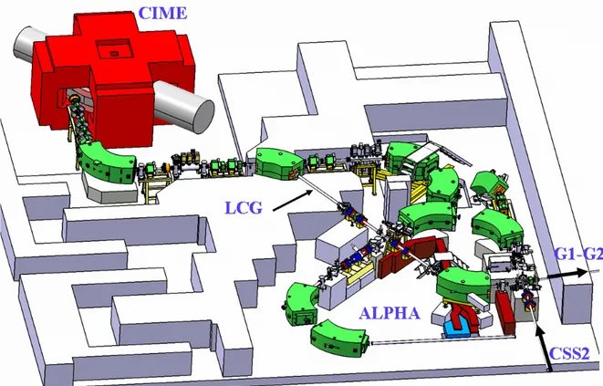 Figure 8: Layout of the beam line linking CIME to the G1 and G2 rooms and  bypassing the ALPHA spectrometer