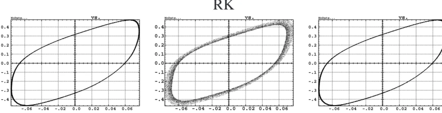 Figure 5: RK4 with 5 steps (left) or RK6 with 5 steps (middle), both with z-integration, i.e., PTC Darbou- Darbou-sian integration