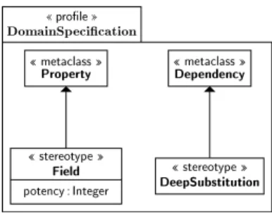 Figure 4: Domain specication prole