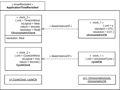 Figure 10: Clock denition using merged resolution eld