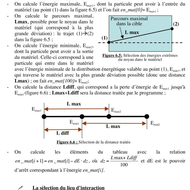 Figure 6.5: Sélection des énergies extrêmes   du noyau dans le matériel 