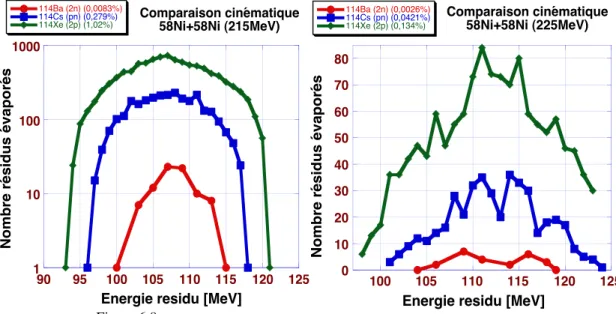 Figure 6.9 Figure 6.8 