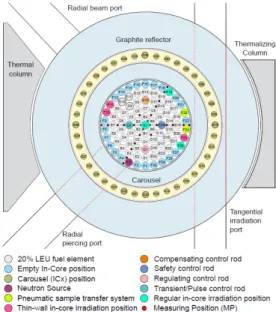 Fig. 1.  Core configuration during the measurement campaign. 