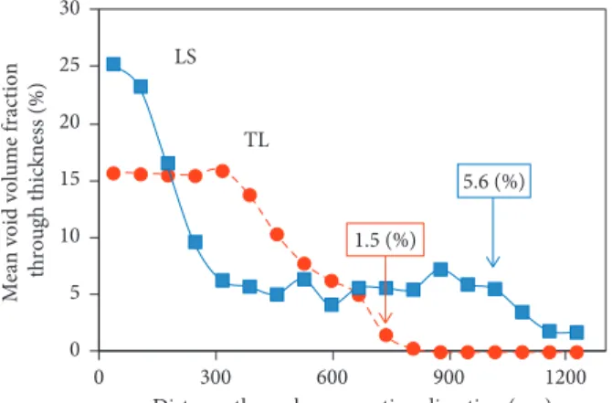 Figure 6 shows load-CMOD curves for both experi- experi-mental results and ﬁnite element simulation results for CT