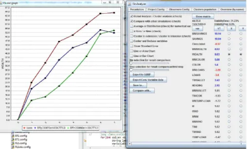 Figure 5. Comparaison de la richesse (wealth) du cluster des riches identifié en t=1400 sur 3 simulations avec des valeurs de réserves de la banque de 90