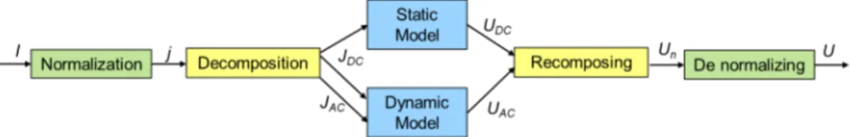 Figure 2: Scheme of the model