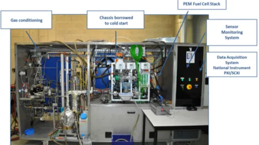 Figure 1. 5kW Fuel Cell test bench at FCLAB 