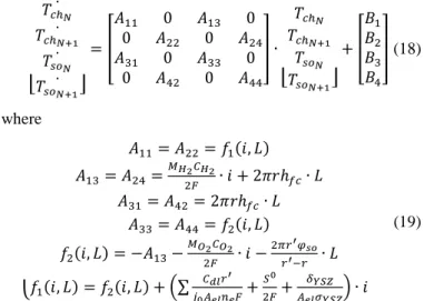 Fig. 2.  A prototype of the real-time tubular SOFC control volume 