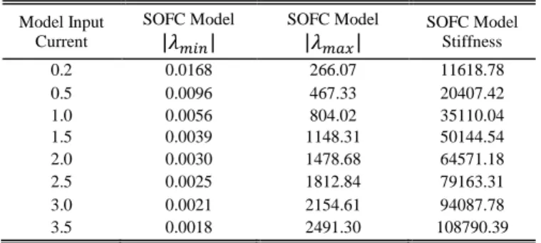 TABLE II 